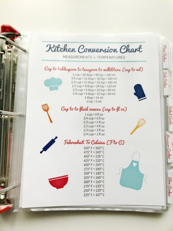 Use this kitchen conversion chart as an easy reference in your recipe binder.